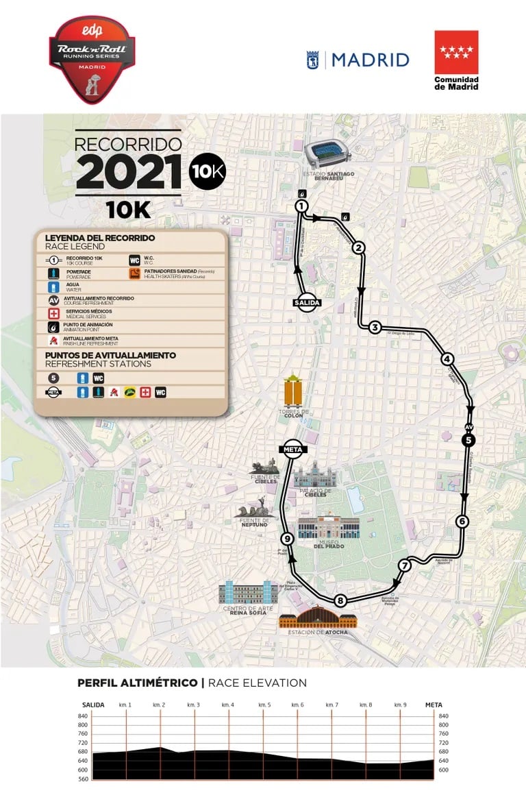 Madrid Marathon Course and Elevation Map Watch Athletics
